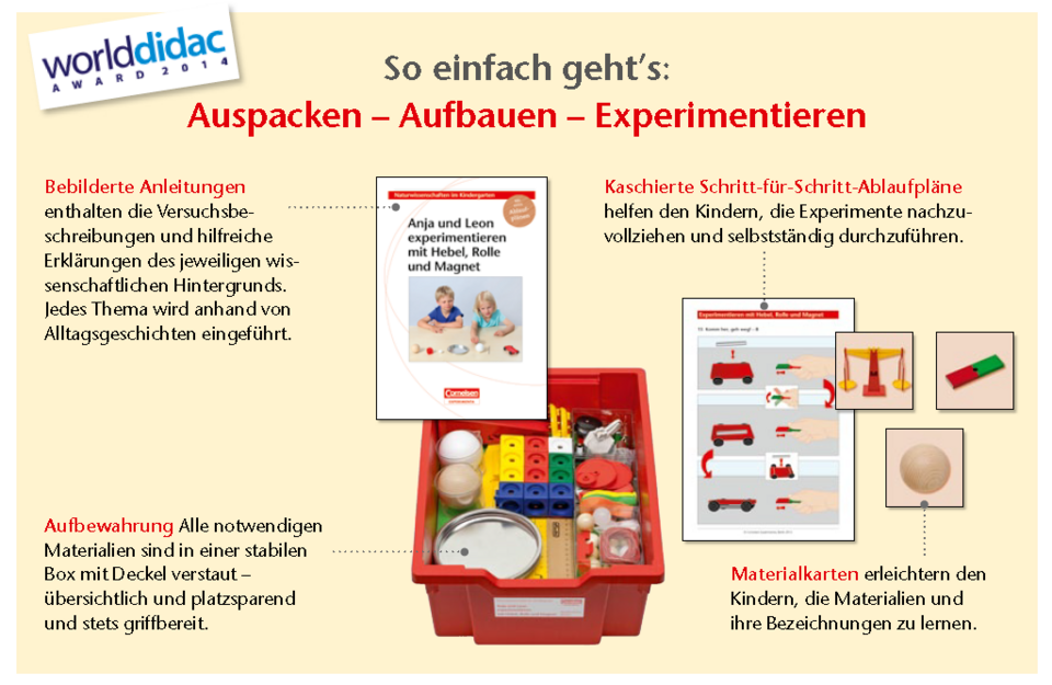 So geht's