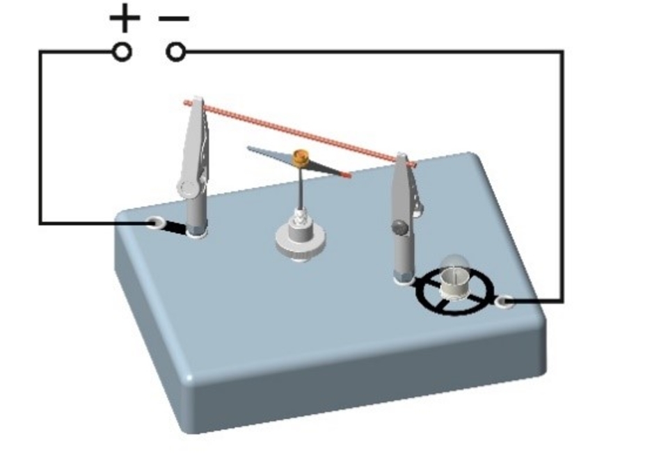 Das Bild zeigt eine schematische Darstellung eines elektrischen Versuchsaufbaus mit zwei Klemmen, die mit einem Draht verbunden sind. In der Mitte befindet sich eine drehbare Komponente, die möglicherweise zur Demonstration von Elektrizität oder Magnetism