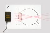 Demo-Set Geometrische Optik, magnethaftend