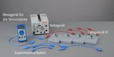 Das Bild zeigt verschiedene experimentelle Geräte für den Physikunterricht, darunter ein Messgerät für die Stromstärke, ein Netzgerät und mehrere Lampen. Dazu sind verschiedene Experimentierkabel abgebildet, die zur Verbindung der Komponenten dienen.