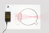 Das Bild zeigt ein Experimentier-Setup mit einem Lasergerät, das auf eine Diagrammfläche gerichtet ist. Die roten Laserstrahlen verlaufen durch eine Linse und zeigen die Lichtbrechung in einem optischen System.