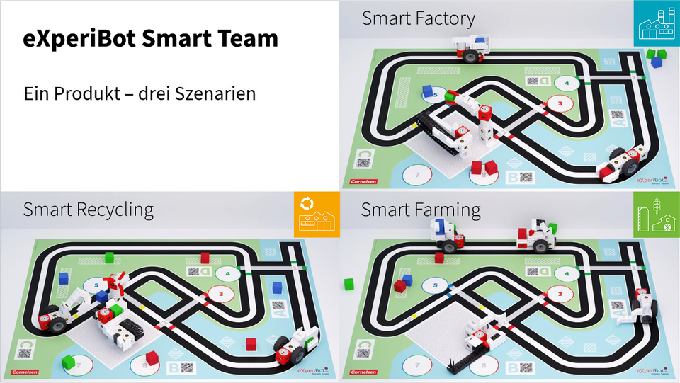 Drei verschiedene Szenarien f&uuml;r den eXperiBot Smart Team sind auf dem Bild dargestellt: Smart Factory, Smart Recycling und Smart Farming. Jeder Bereich zeigt eine individuell gestaltete Landschaft mit Fahrzeugen und Objekten zur Unterst&uuml;tzung von interaktiven Lernaktivit&auml;ten.